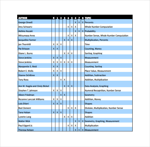 FREE 9 Sample Math Chart Templates In PDF MS Word