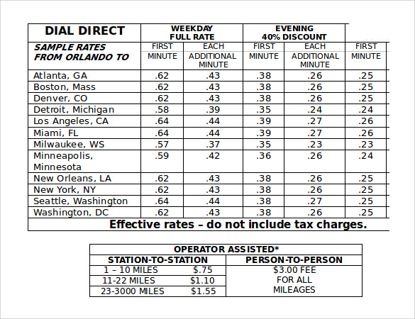 10 Math Chart Templates to Download | Sample Templates