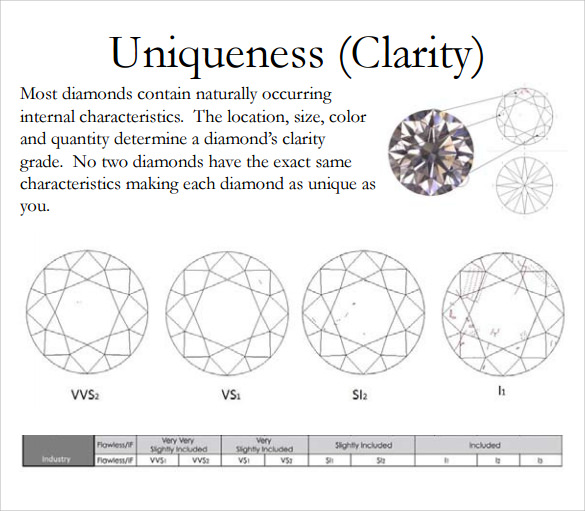 diamond unique clarity chart