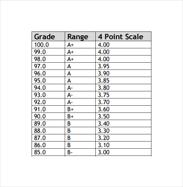 GPA Grading Scale Chart