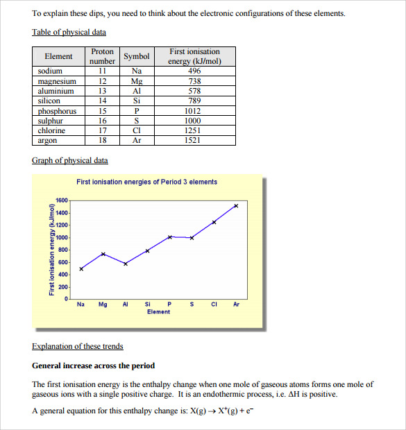 trend in first ionisation energy chart