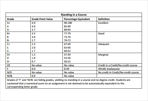 7-sample-gpa-charts-sample-templates