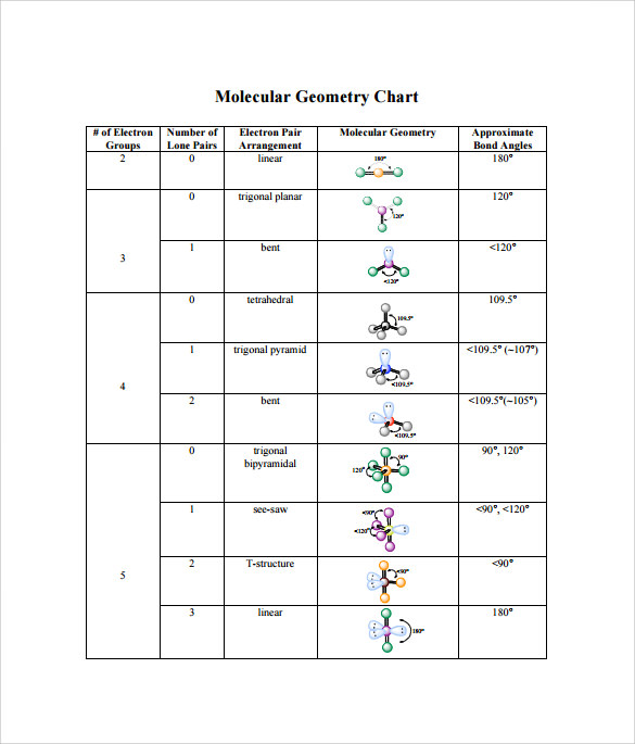 downloadable molecular geometry chart