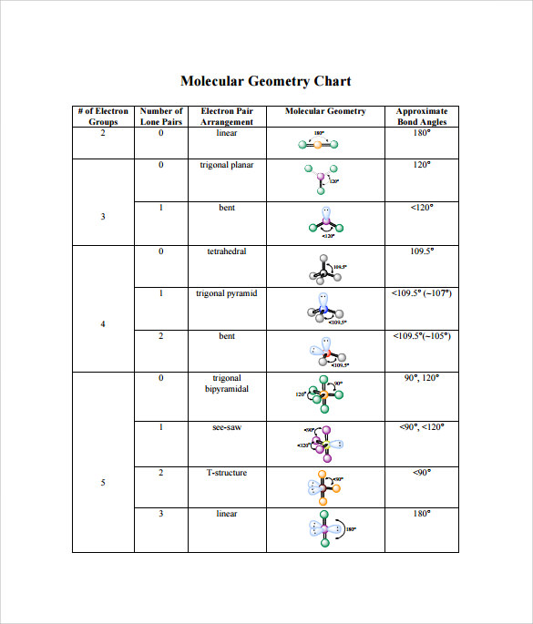 electron pair geometry chart