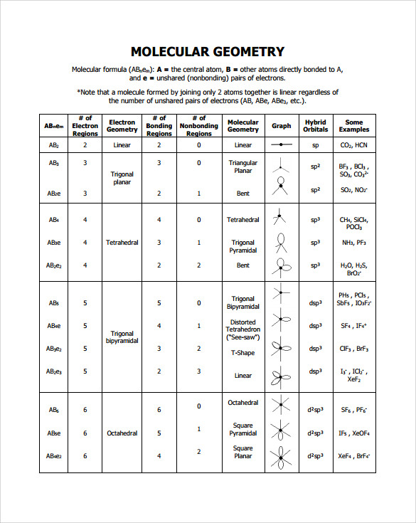 molecular geometry chart example