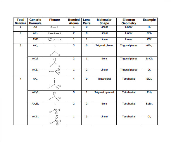 electron geometry chart