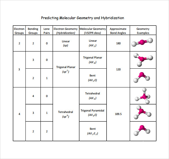 molecular geometry chart to download