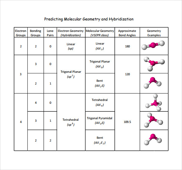 electron and molecular geometry chart examples