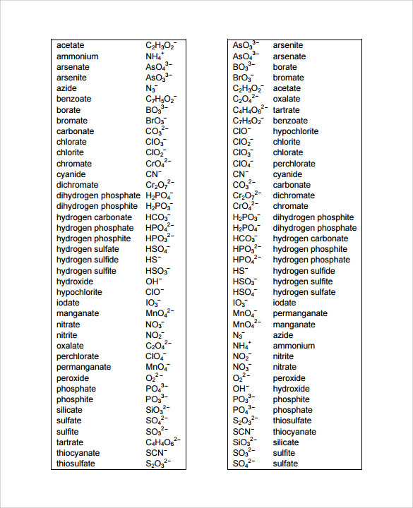 FREE 5+ Sample Poly atomic Ions Chart Templates in PDF | MS Word