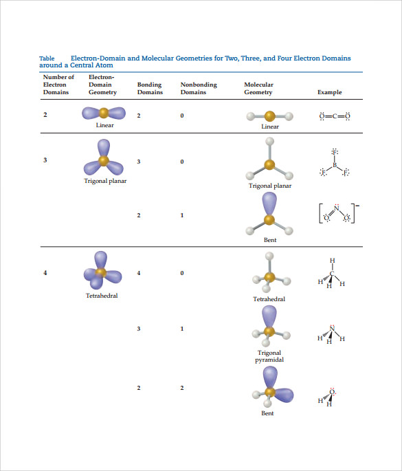 printable molecular geometry chart