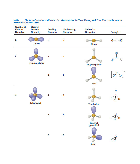 FREE 8 Sample Molecular Geometry Chart Templates In PDF MS Word