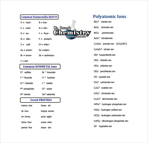 polyatomic ions chart to download