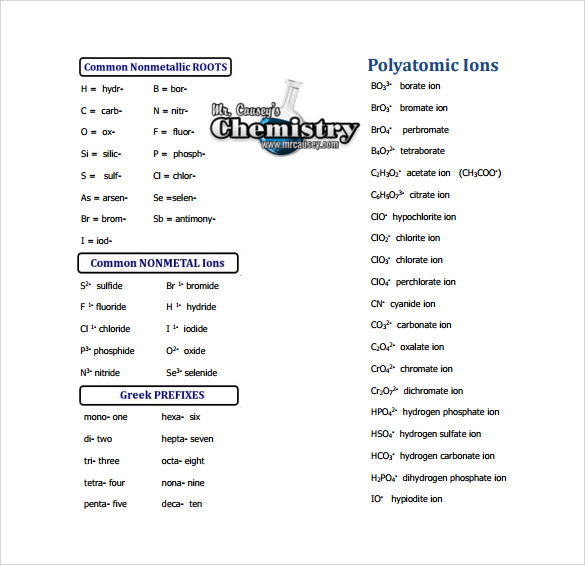 Common Ion Effect On Solubility Pogil