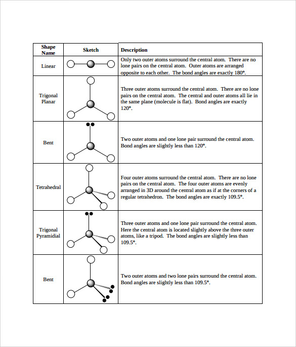 sample molecular geometry chart