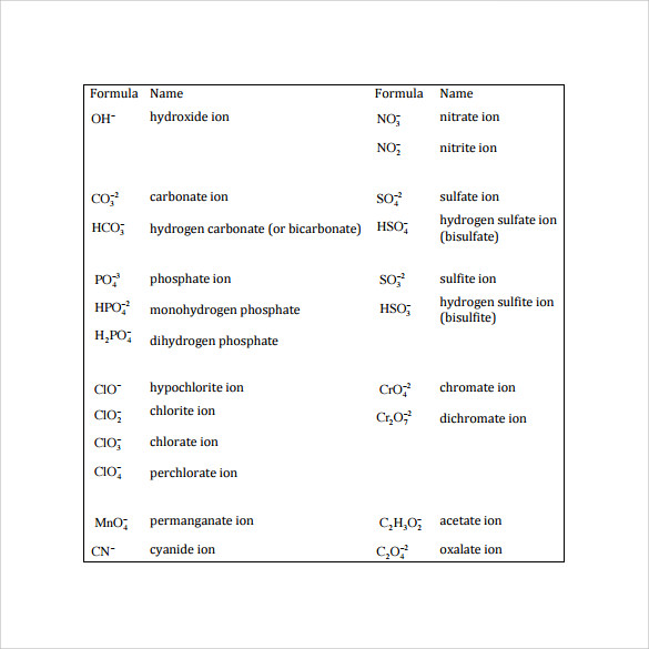 download polyatomic ions chart