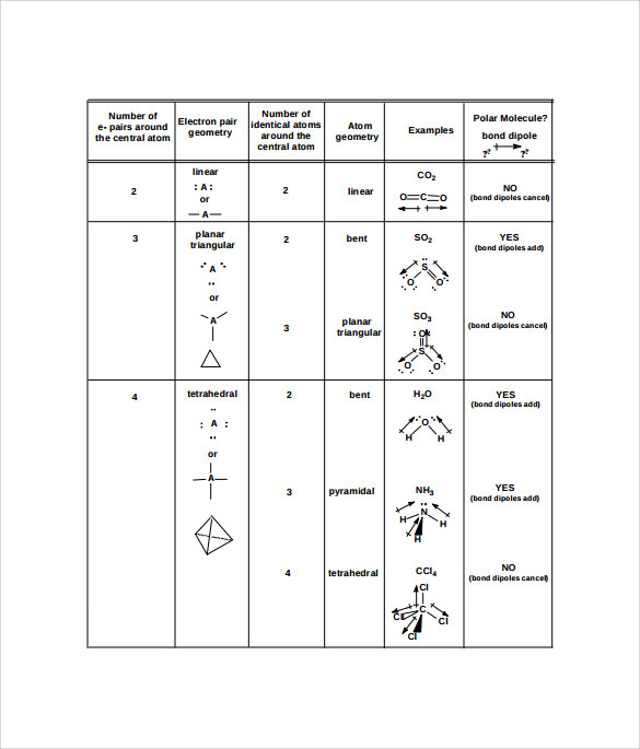 9-sample-molecular-geometry-chart-templates-to-download-sample-templates