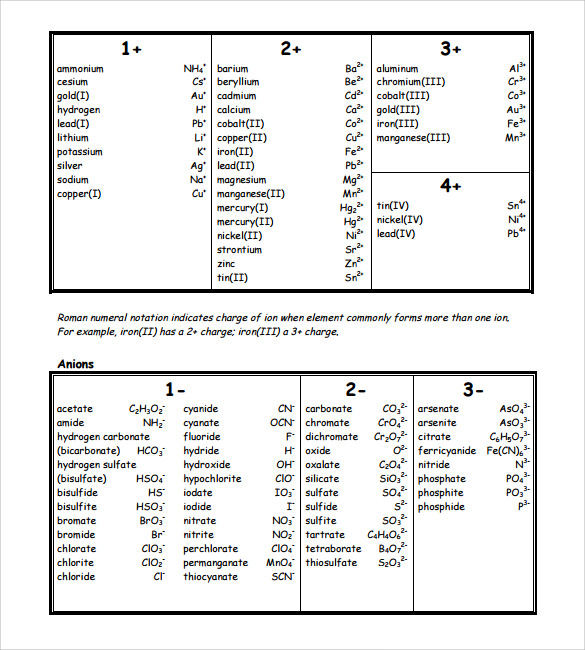 FREE 5 Sample Poly Atomic Ions Chart Templates In PDF MS Word