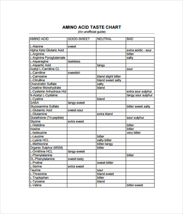 amino acid taste chart