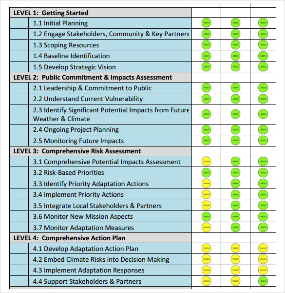 risk management plan sample