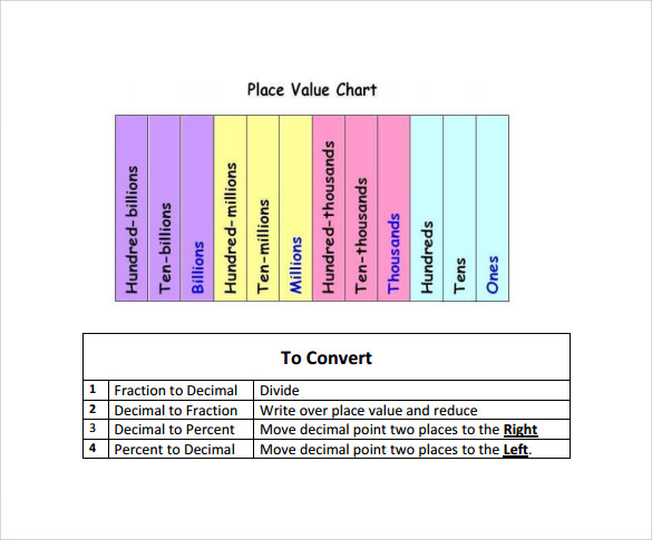 sample place value chart