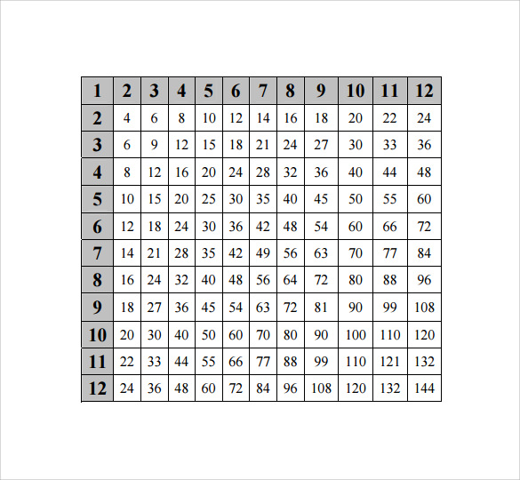 sample multiplication chart