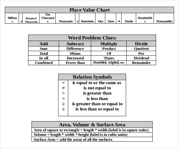 place value chart in word