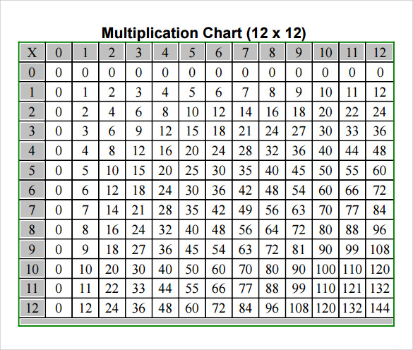 8 multiply chart