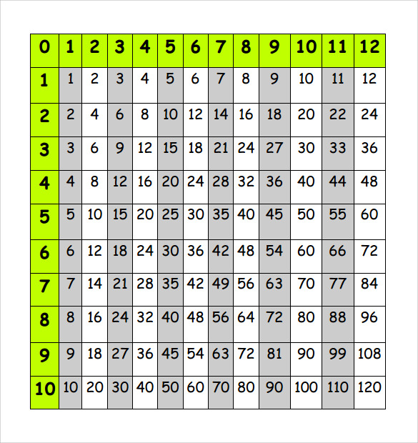 example of multiplication chart