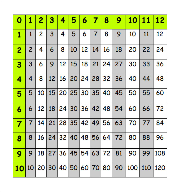 FREE 8 Sample Multiplication Chart Templates In PDF MS Word Excel
