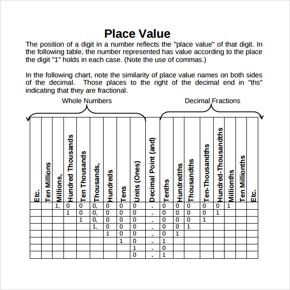 graphclick decimal places