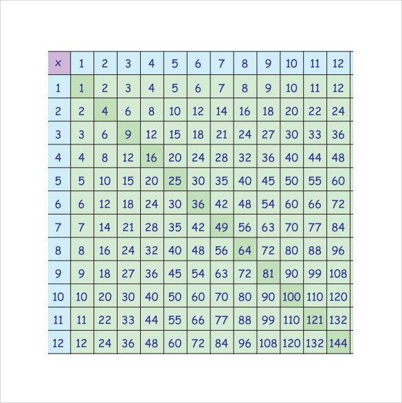 downloadable multiplication chart