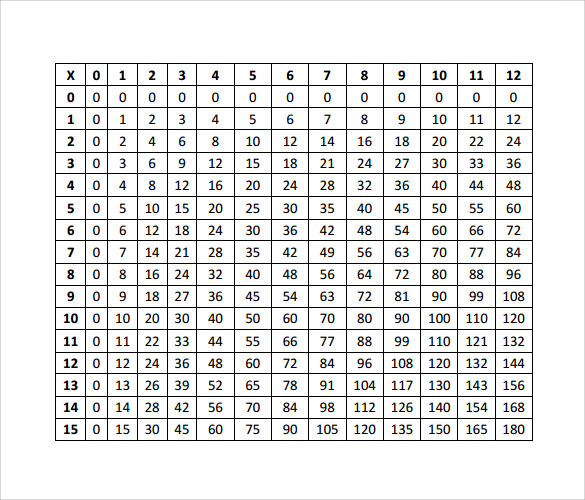 multiplication chart to download