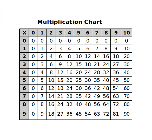 8 Multiplication Chart Templates to Download for Free | Sample Templates