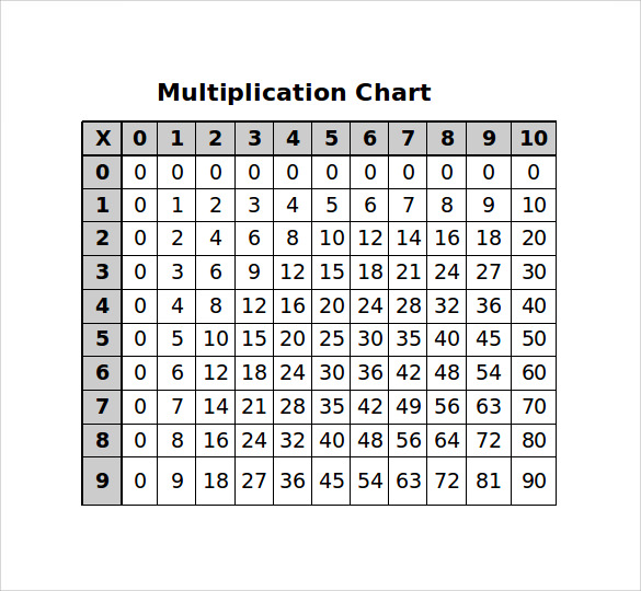 8 multiplication chart templates to download for free