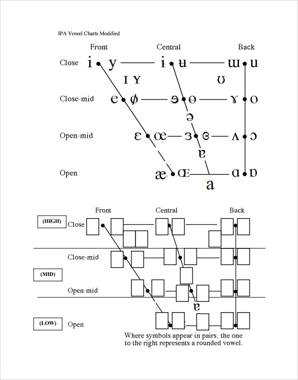 Blank Ipa Chart To Fill In A Visual Reference of Charts Chart Master