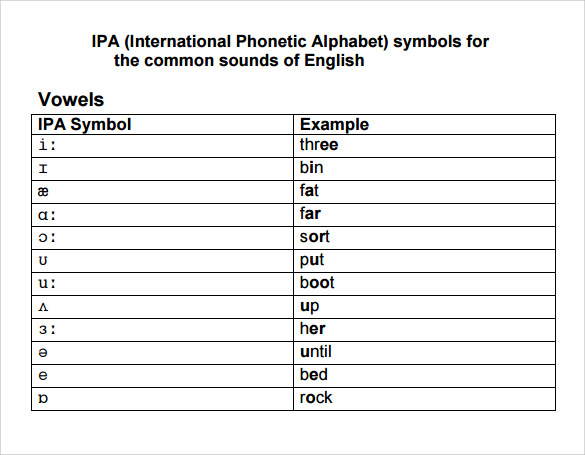 IPA English Chart Example