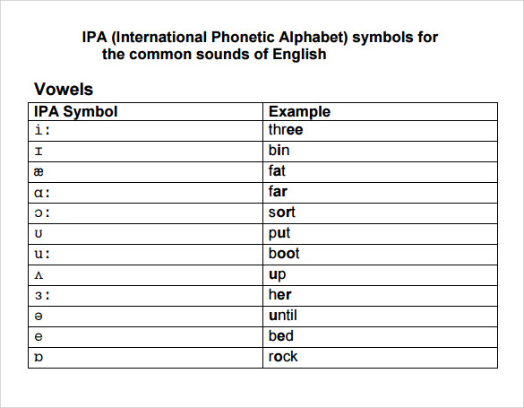 Ipa Chart With Sounds