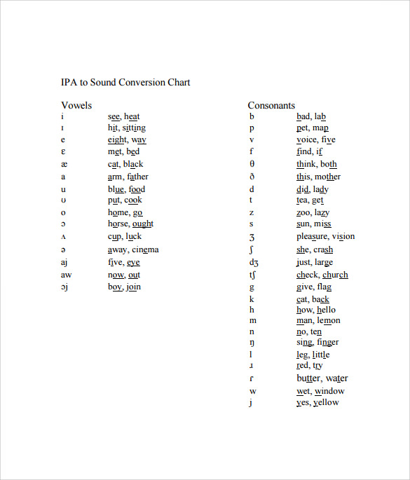 English Vowels Ipa Chart