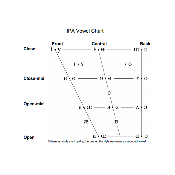 FREE 8+ IPA Chart Templates in PDF | MS Word