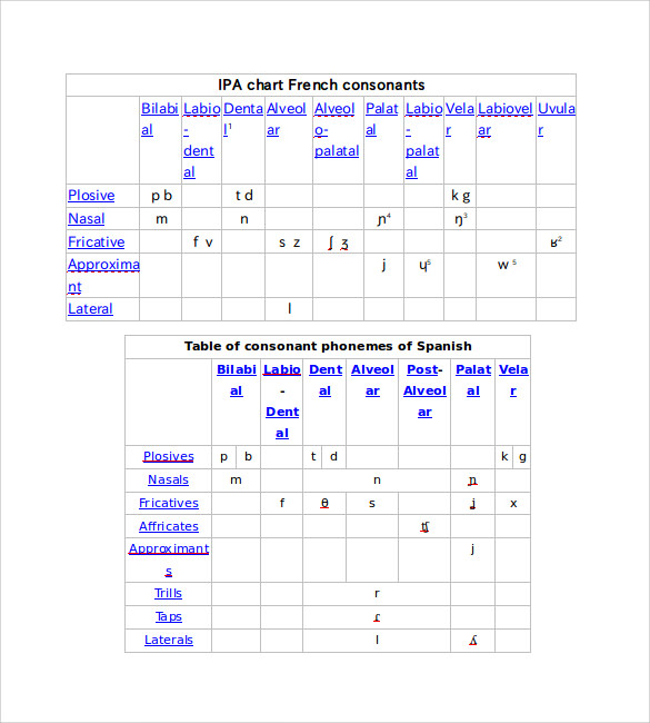 Ipa Chart With Examples