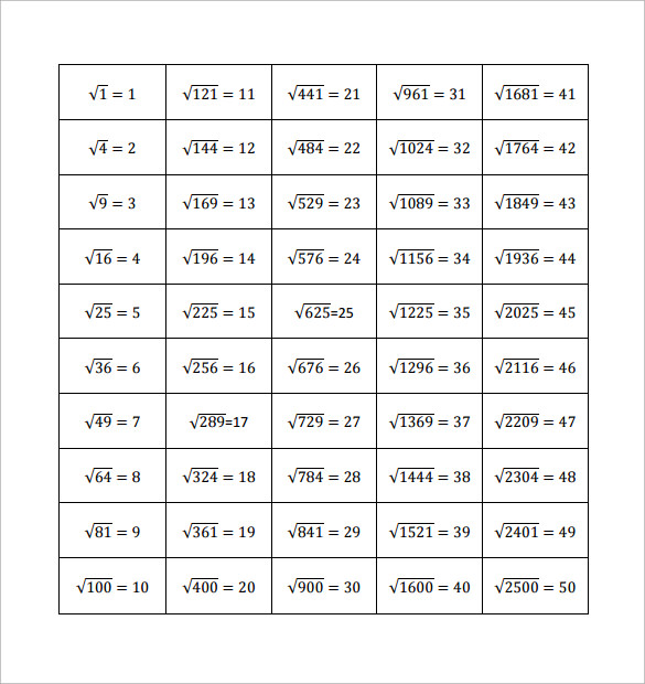 sample square root chart