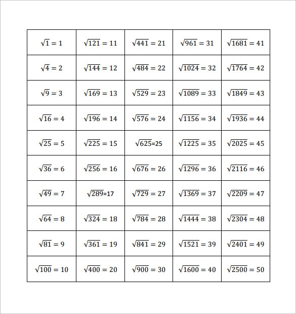 square-root-chart-printable