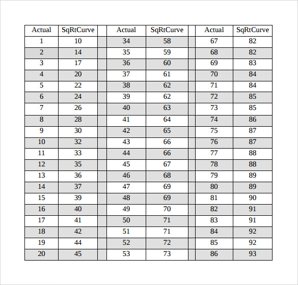 FREE 7+ Sample Square Root Chart Templates in PDF