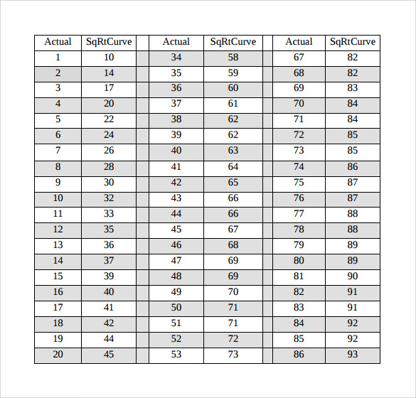 FREE 7 Sample Square Root Chart Templates In PDF