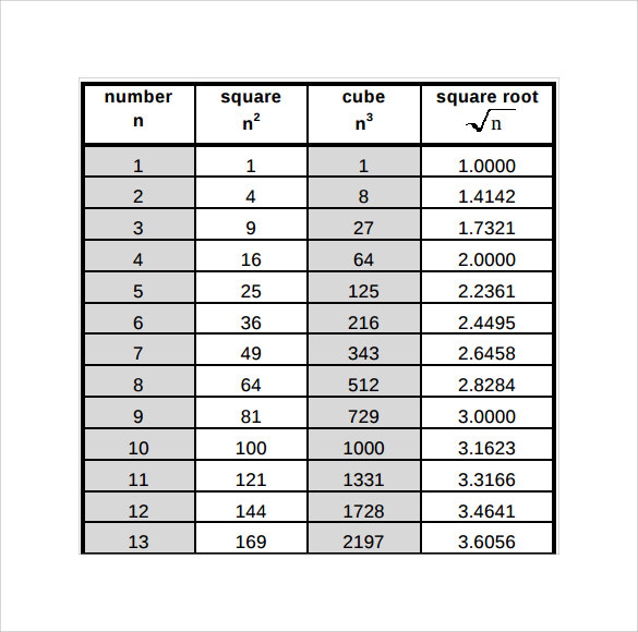 FREE 7  Sample Square Root Chart Templates in PDF