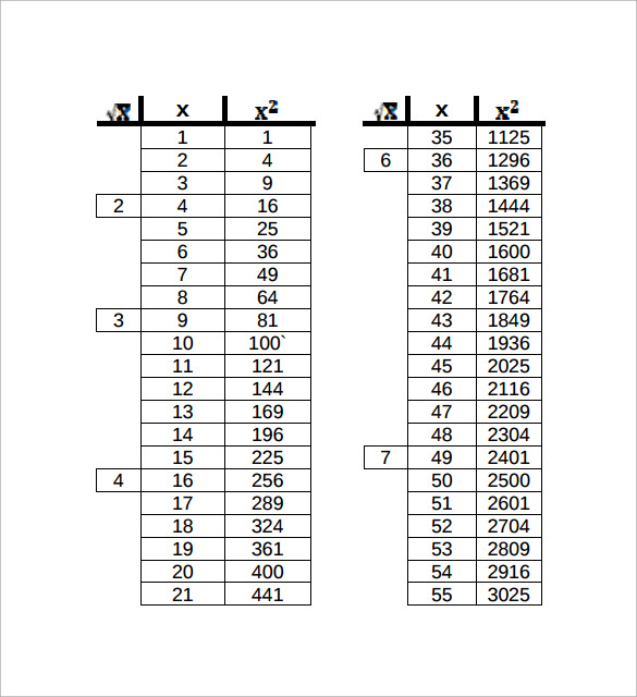 square root chart to download