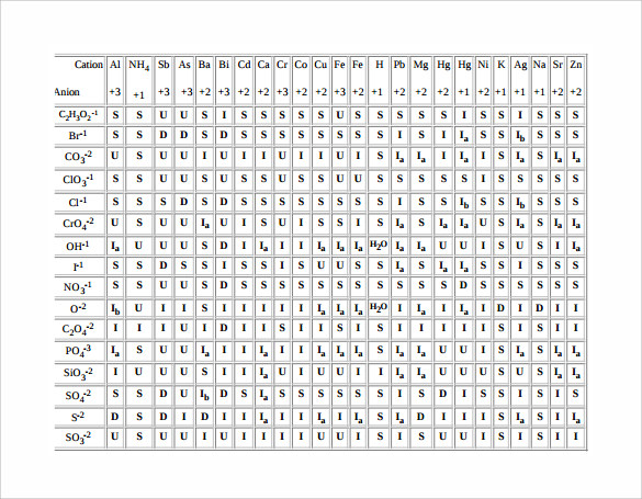 inoic solubility chart