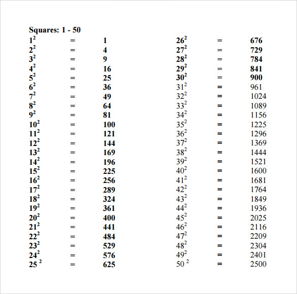 free-7-sample-square-root-chart-templates-in-pdf
