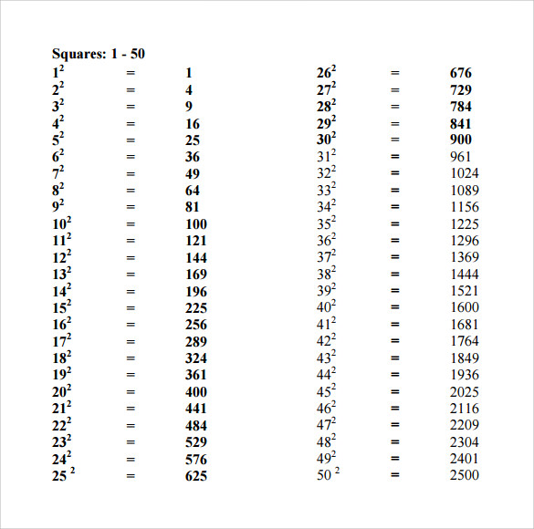 square root chart 