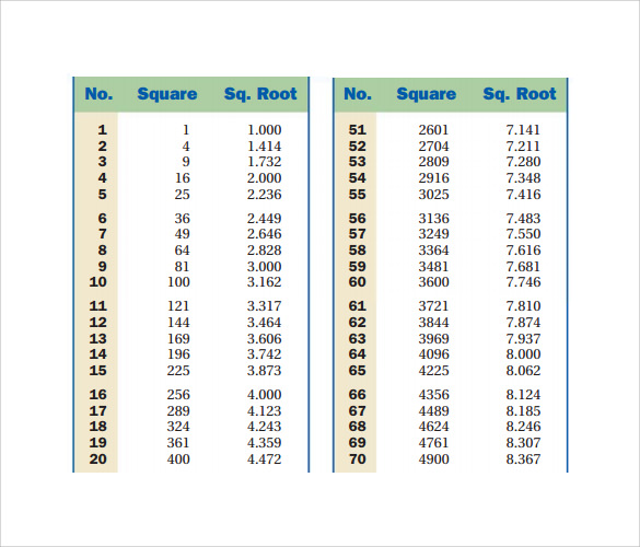 Squared root me. Square root Chart. Таблица Square roots. Square root Table. Square root 123.